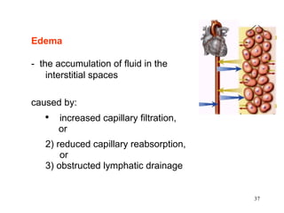 Edema -  the accumulation of fluid in the interstitial spaces caused by: increased capillary filtration,  or 2) reduced capillary reabsorption, or 3) obstructed lymphatic drainage   