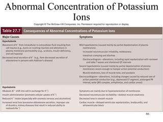 Abnormal Concentration of Potassium Ions 