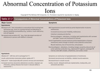 Abnormal Concentration of Potassium
              Ions




                                66
 