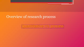 Overview of research process
 