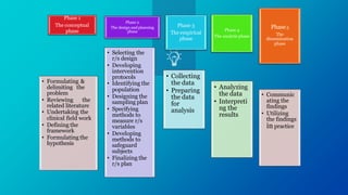 Phase 1
The conceptual
phase
• Formulating &
delimiting the
problem
• Reviewing the
related literature
• Undertaking the
clinical field work
• Defining the
framework
• Formulating the
hypothesis
Phase 2
The design and planning
phase
• Selecting the
r/s design
• Developing
intervention
protocols
• Identifying the
population
• Designing the
sampling plan
• Specifying
methods to
measure r/s
variables
• Developing
methods to
safeguard
subjects
• Finalizing the
r/s plan
Phase 3
The empirical
phase
• Collecting
the data
• Preparing
the data
for
analysis
Phase 4
The analyticphase
• Analyzing
the data
• Interpreti
ng the
results
Phase5
The
dissemination
phase
• Communic
ating the
findings
• Utilizing
the findings
in practice
 