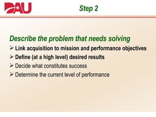 Step 2 Describe the problem that needs solving Link acquisition to mission and performance objectives Define (at a high level) desired results Decide what constitutes success Determine the current level of performance 