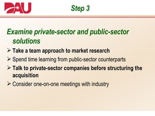 Step 3 Examine private-sector and public-sector solutions Take a team approach to market research Spend time learning from public-sector counterparts Talk to private-sector companies before structuring the acquisition Consider one-on-one meetings with industry 