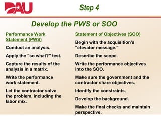 Step 4  Performance Work Statement (PWS) Conduct an analysis.  Apply the "so what?" test.  Capture the results of the analysis in a matrix.  Write the performance work statement.  Let the contractor solve the problem, including the labor mix.  Statement of Objectives (SOO) Begin with the acquisition's "elevator message."  Describe the scope.  Write the performance objectives into the SOO.  Make sure the government and the contractor share objectives.  Identify the constraints.  Develop the background.  Make the final checks and maintain perspective.  Develop the PWS or SOO 