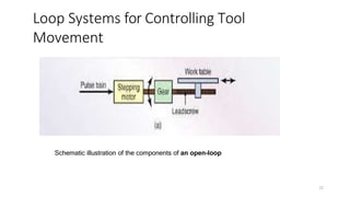 Loop Systems for Controlling Tool
Movement
Schematic illustration of the components of an open-loop
12
 