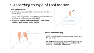 Three Axes Contorting
• In this method tool is controlled simultaneously in only three
axes (X ,Y and Z )
• In this mode different type of interpolation techniques are used
to getting correct tool movement along path
• Application : turning and machining center , flame cutting
,welding , spark- erosion , sawing machine ,
2. According to type of tool motion
Multi - axes contouring
• In this method the tool orientation can be changed with
the tool motion .
• Ex : A six axes machine tool is capable of moving the tool
simultaneously along each primary axis and also rotate
about each primary axis at same time
y
19
 