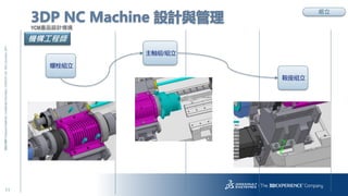 11
3DS.COM?DassaultSystmes|ConfidentialInformation|3/22/2018|ref.:3DS_Document_2014
3DP NC Machine OӋc
YCMaƷOӋ龳
M
˨M
SM/M
M
C̎
 