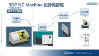 13
3DS.COM?DassaultSystmes|ConfidentialInformation|3/22/2018|ref.:3DS_Document_2014
3DP NC Machine OӋc
YCMaƷOӋ龳
kOӋ
^k

k
kչ_
2D̈Dk̎
ύӑՓ
 