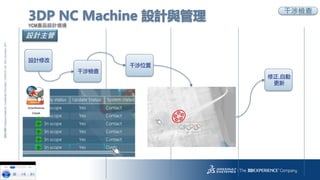 17
3DS.COM?DassaultSystmes|ConfidentialInformation|3/22/2018|ref.:3DS_Document_2014
3DP NC Machine OӋc
YCMaƷOӋ龳
z
OӋ޸
z
λ
г̶x
,Ԅ

OӋ
 