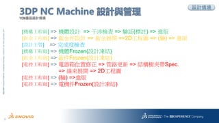 3
3DS.COM?DassaultSystmes|ConfidentialInformation|3/22/2018|ref.:3DS_Document_2014
3DP NC Machine OӋc
YCMaƷOӋ龳
[C̎] => CwOӋ => z => ^(]) => M
[k𹤳̎] => kOӋ => kչ_ =>2D̈D => () => M
[OӋ] => ɶșz
[C̎] => CwFrozen(OӋY)
[k𹤳̎] => kFrozen(OӋY)
[늿ع̎] => λ => · => YASpec.
=> չ_ => 2D̈D
[늿ع̎] => () =>M
[늿ع̎] => 늙CFrozen(OӋY)
OӋ龳
 