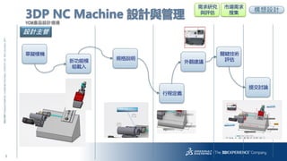 5
3DS.COM?DassaultSystmes|ConfidentialInformation|3/22/2018|ref.:3DS_Document_2014
3DP NC Machine OӋc
YCMaƷOӋ龳
OӋ
ݔMәC
¹ģ
Md
Ҏf
г̶x
^h
о
cu
PIg
u
OӋ
Ј
Ѽ
ύӑՓ
 