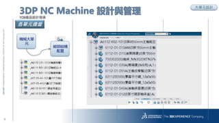 9
3DS.COM?DassaultSystmes|ConfidentialInformation|3/22/2018|ref.:3DS_Document_2014
3DP NC Machine OӋc
YCMaƷOӋ龳
Cе
Ԫ
Y

Ԫ
ԪOӋ
 
