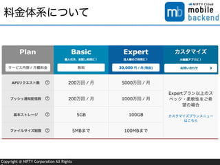Copyright @ NIFTY Corporation All Rights
料金体系について
 