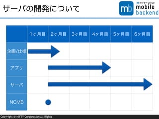 Copyright @ NIFTY Corporation All Rights
サーバの開発について
1ヶ月目 2ヶ月目 3ヶ月目 4ヶ月目 5ヶ月目 6ヶ月目
企画/仕様
アプリ
サーバ
NCMB
 