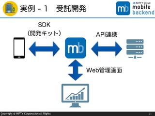 Copyright @ NIFTY Corporation All Rights 23
実例 - 1 受託開発
API連携
SDK
（開発キット）
Web管理画面
 