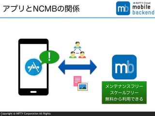 Copyright @ NIFTY Corporation All Rights
アプリとNCMBの関係
!
メンテナンスフリー
スケールフリー
無料から利用できる
 
