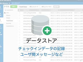 Copyright @ NIFTY Corporation All Rights 7
データストア
チェックインデータの記録
ユーザ間メッセージなど
 
