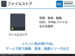 Copyright @ NIFTY Corporation All Rights
ファイルストア
8
ファイルストア
写真、音楽、動画、
CSV、HTMLファイル
などを保存
イベント表示用HTML
ゲームで使う画像、音楽、動画リソースなど
 
