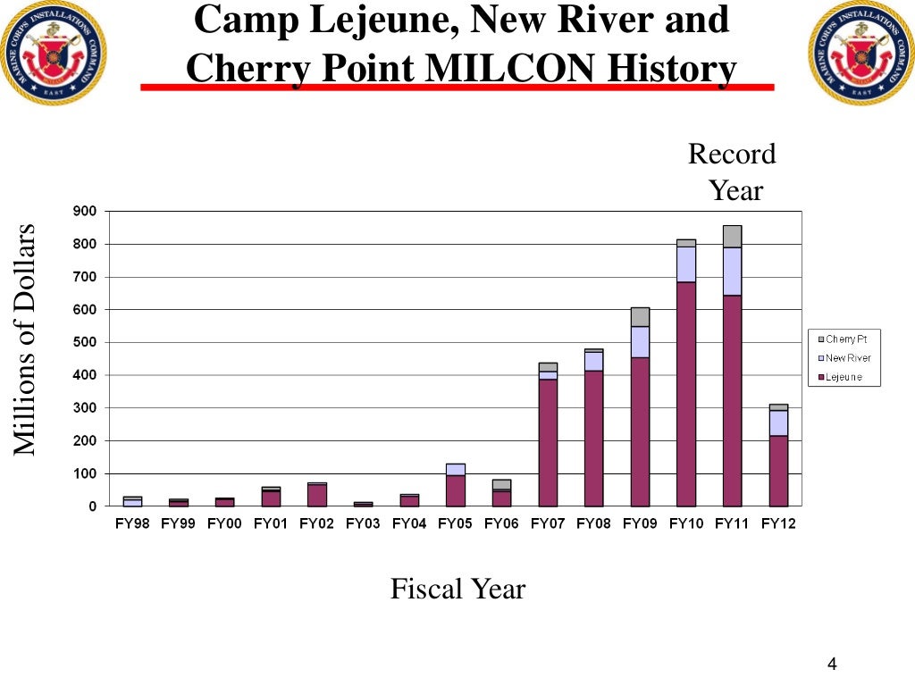 Camp Lejeune, New River and