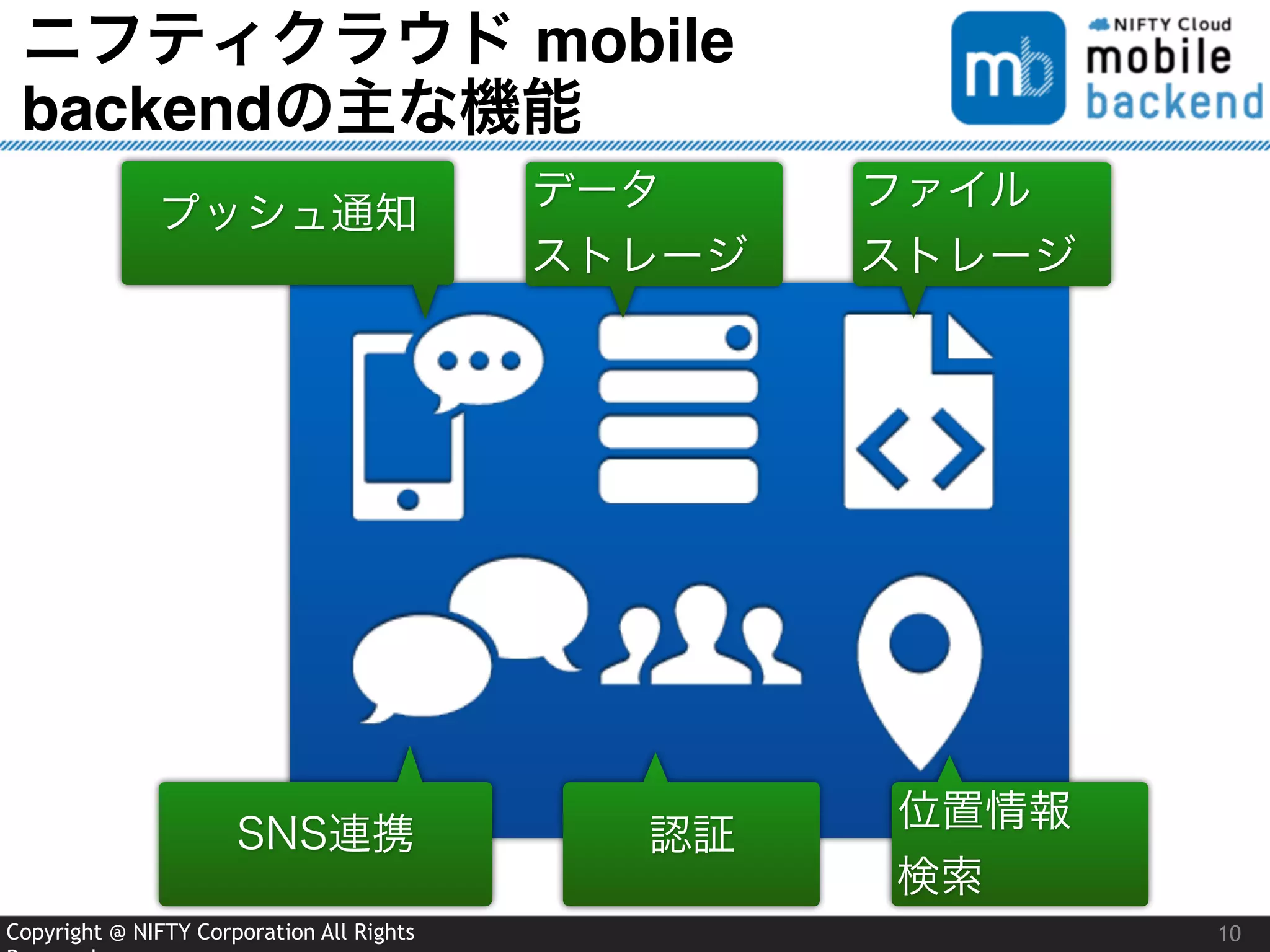 Copyright @ NIFTY Corporation All Rights
ニフティクラウド mobile
backendの主な機能
10
プッシュ通知
データ
ストレージ
ファイル
ストレージ
SNS連携 認証
位置情報
検索
 