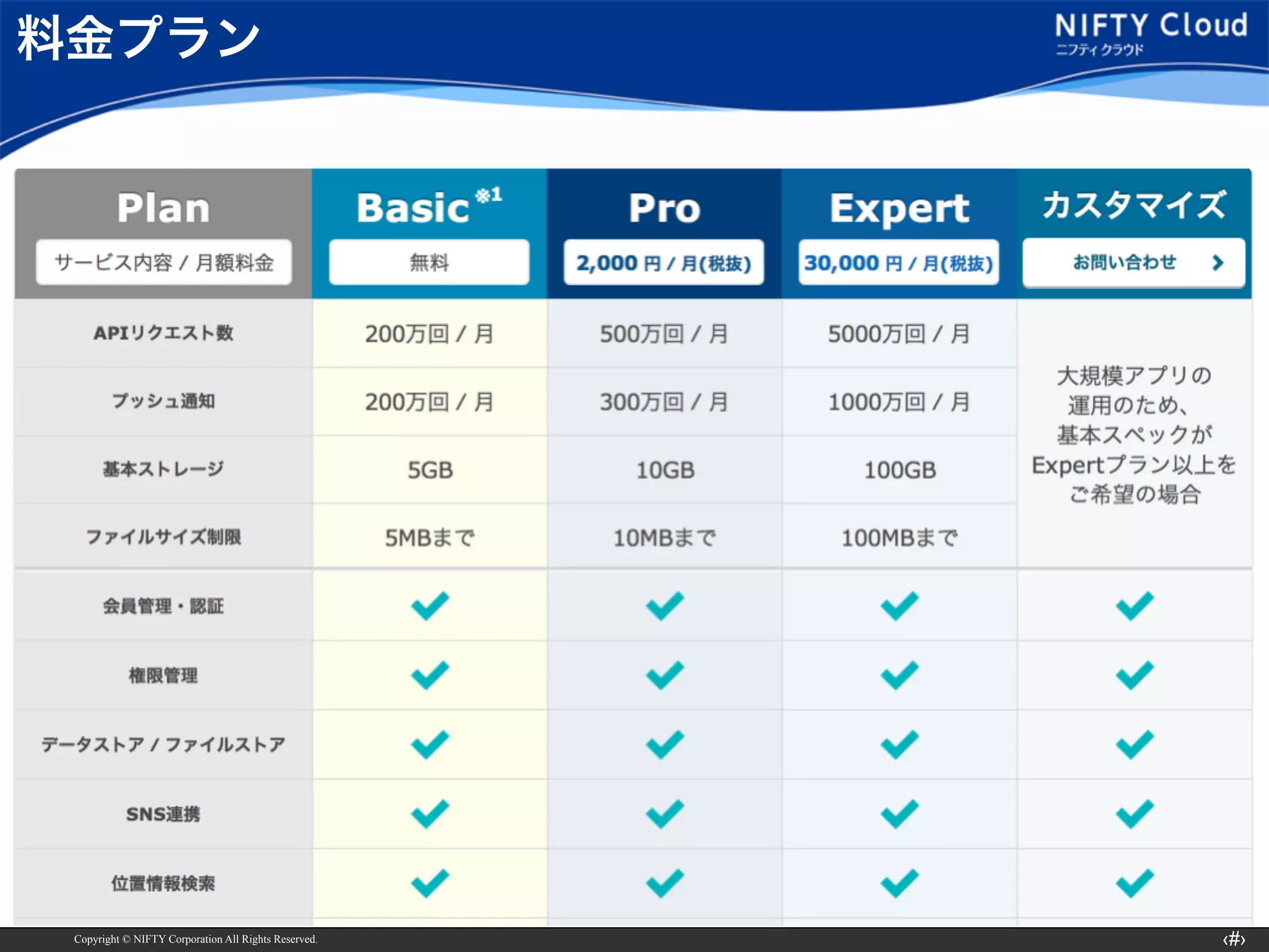Copyright © NIFTY Corporation All Rights Reserved. ‹#›
料金プラン
 