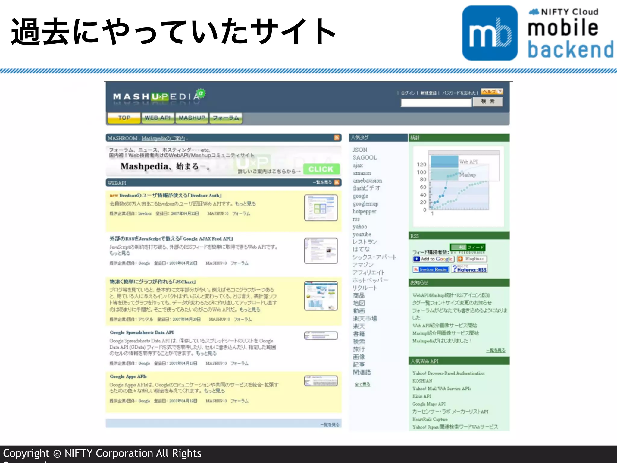 Copyright @ NIFTY Corporation All Rights
過去にやっていたサイト
 