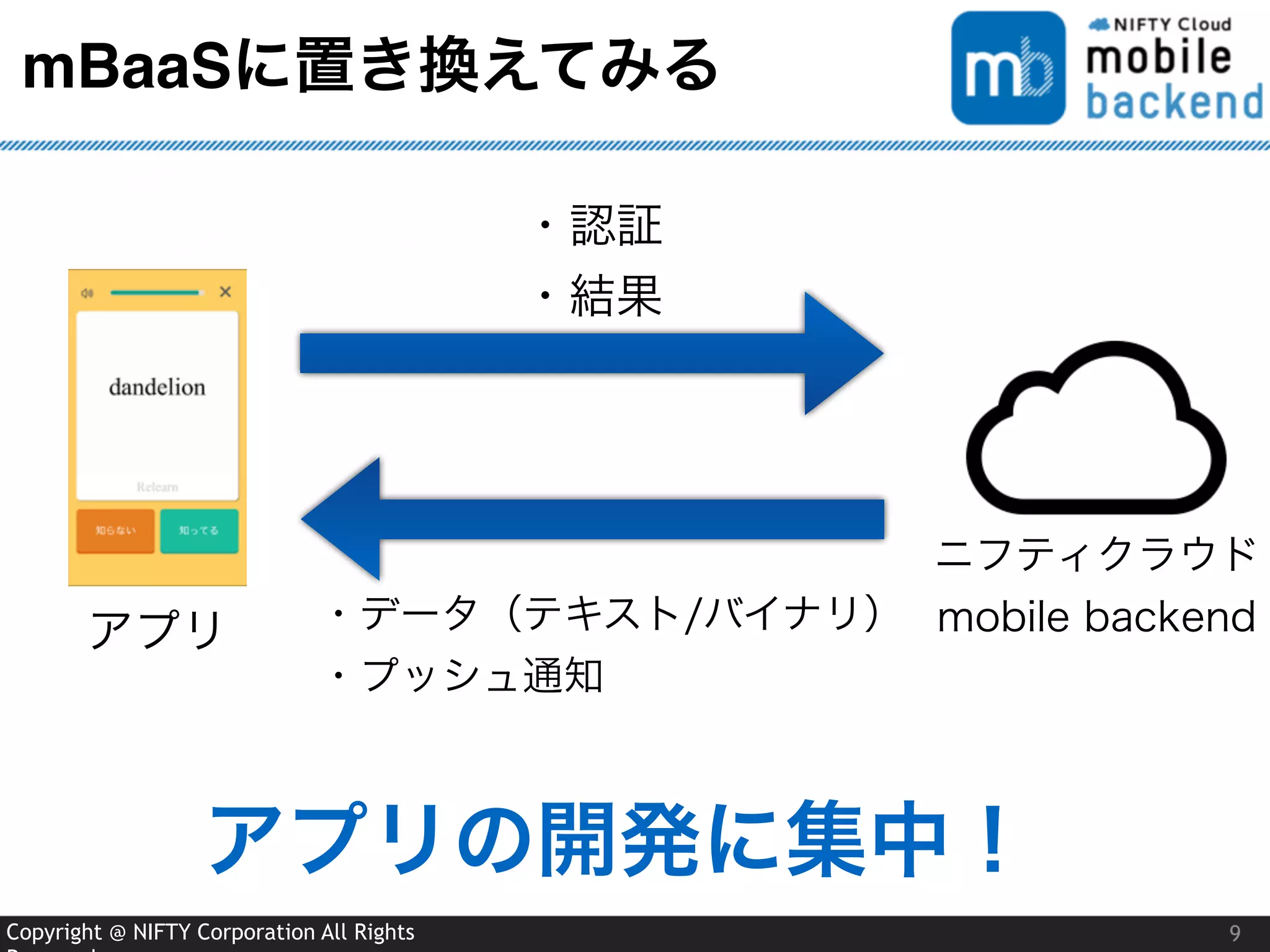Copyright @ NIFTY Corporation All Rights
mBaaSに置き換えてみる
9
アプリ
・認証
・結果
・データ（テキスト/バイナリ）
・プッシュ通知
ニフティクラウド
mobile backend
アプリの開発に集中！
 
