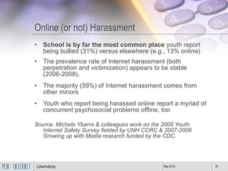 Online (or not) Harassment  School is by far the most common place  youth report being bullied (31%) versus elsewhere (e.g., 13% online) The prevalence rate of Internet harassment (both perpetration and victimization) appears to be stable (2006-2008) .   The majority (59%) of Internet harassment comes from other minors Youth who report being harassed online report a myriad of concurrent psychosocial problems offline, too Source: Michele Ybarra & colleagues work on the 2005 Youth Internet Safety Survey fielded by UNH CCRC & 2007-2008 Growing up with Media research funded by the CDC. 