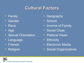 Cultural FactorsCultural Factors
• Family
• Gender
• Race
• Age
• Sexual Orientation
• Language
• Friends
• Religion
• Geography
• School
• Income of Family
• Social Class
• Political Views
• Ethnicity
• Electronic Media
• Social Organizations
 