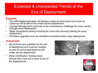 Expected & Unexpected Trends at the
End of Deployment
Expected:
• The AMI deployment team will declare victory at some point and move on.
Clean-up will be left for the meter service department
• Change Management continues to be a tremendous challenge for every vendor
through every deployment
• Meter Acceptance testing including far more than accuracy testing for every
deployment
• Firmware upgrades must be checked and tested before mass deployment
Unexpected:
• Not all forms are available by the end
of deployment and must be installed
as part of normal operations by the
meter service department
• Meter Certification Testing never
slowed down over the course of any of
the deployments
 