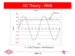 Ac Rms AC Circuit Theory | PPTX