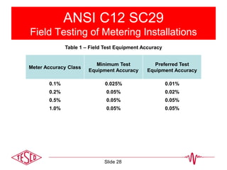 ANSI Standards Review | PPTX