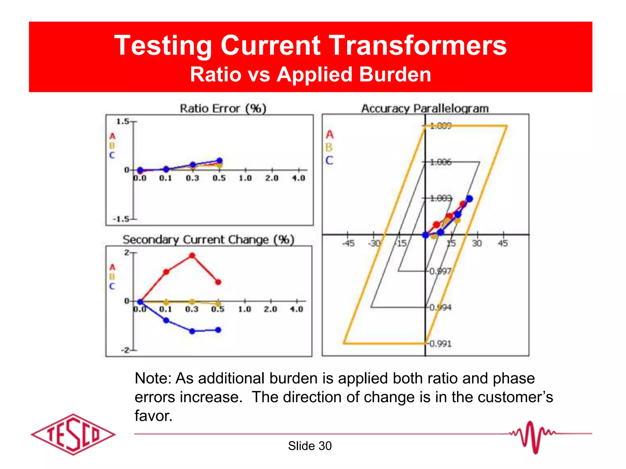 Introduction to Instrument Transformers | PPTX