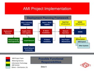 Managing Vendor Issues on AMI Design | PPT