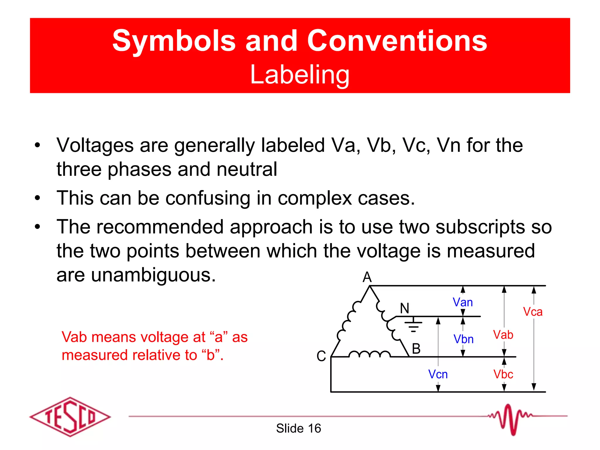 Symbols and Conventions
Labeling
• Voltages are generally labeled Va, Vb, Vc, Vn for the
three phases and neutral
• This can be confusing in complex cases.
• The recommended approach is to use two subscripts so
the two points between which the voltage is measured
are unambiguous.
B
C
A
N Vca
Vbn
Van
Vcn
Vab
Vbc
Vab means voltage at “a” as
measured relative to “b”.
Slide 16
 