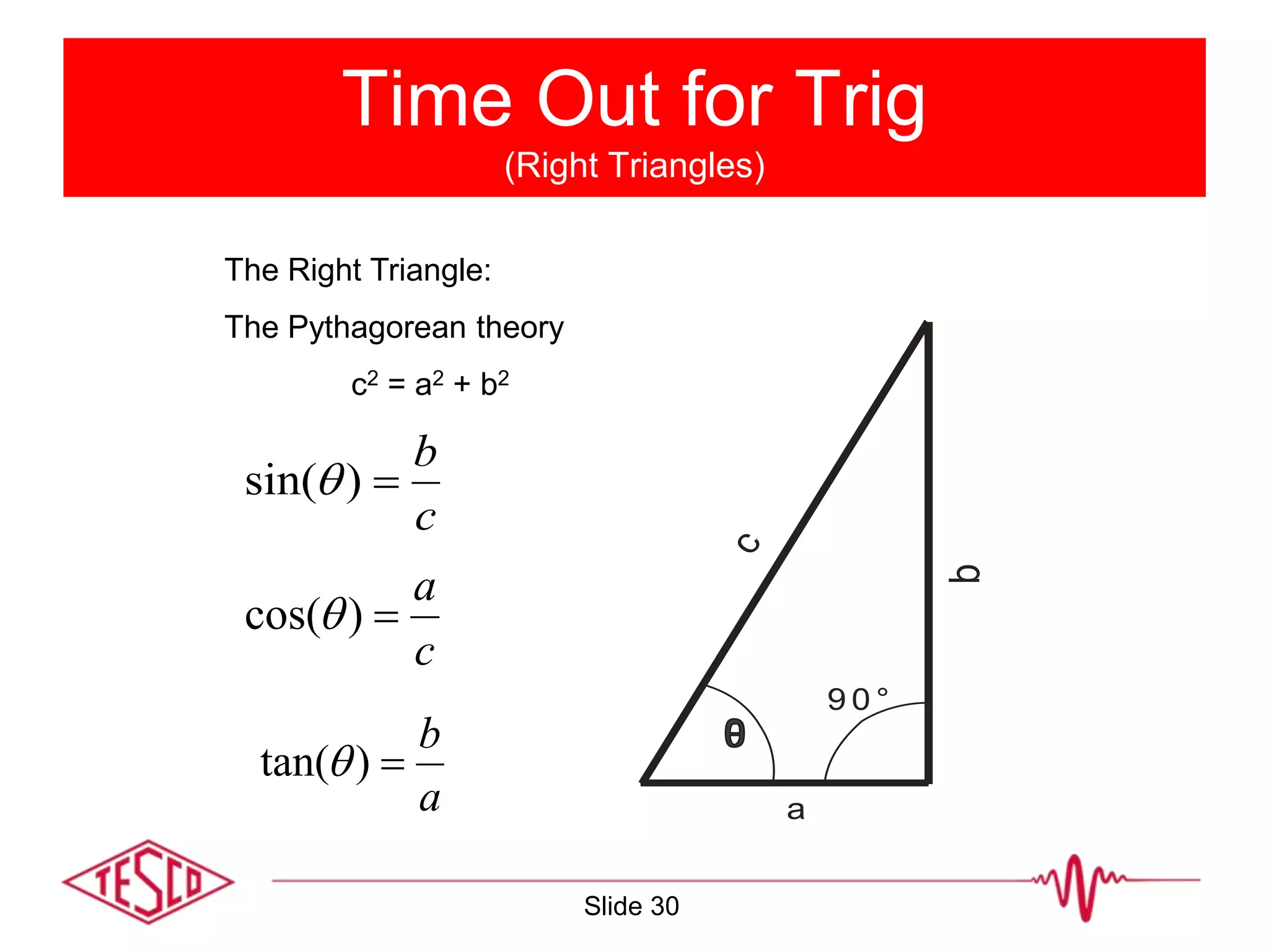 Time Out for Trig
(Right Triangles)
c
a
)cos(
a
b
)tan(
The Right Triangle:
The Pythagorean theory
c2 = a2 + b2
c
b
)sin(
a
c
b
9 0 °
Slide 30
 