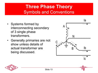 Three Phase Theory
Symbols and Conventions
• Systems formed by
interconnecting secondary
of 3 single phase
transformers.
• Generally primaries are not
show unless details of
actual transformer are
being discussed.
A
B
C
N
Ia
Ib
Ic
Slide 13
 