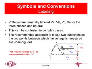Symbols and Conventions
Labeling
• Voltages are generally labeled Va, Vb, Vc, Vn for the
three phases and neutral
• This can be confusing in complex cases.
• The recommended approach is to use two subscripts so
the two points between which the voltage is measured
are unambiguous.
B
C
A
N Vca
Vbn
Van
Vcn
Vab
Vbc
Vab means voltage at “a” as
measured relative to “b”.
Slide 16
 