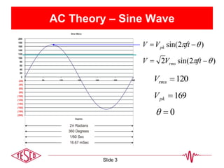 AC Theory – Sine Wave
)2sin(   ftVV pk
0
)2sin(2   ftVV rms
120rmsV
169pkV
Slide 3
 