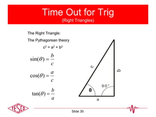 Time Out for Trig
(Right Triangles)
c
a
)cos(
a
b
)tan(
The Right Triangle:
The Pythagorean theory
c2 = a2 + b2
c
b
)sin(
a
c
b
9 0 °
Slide 30
 