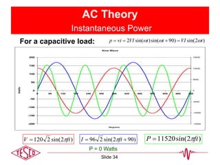 AC Theory
Instantaneous Power
)2sin(2120 ftV  )902sin(296  ftI  )2sin(11520 ftP 
For a capacitive load:
P = 0 Watts
)2sin()90sin()sin(2 tVIttVIvip  
Sine Wave
-200
-150
-100
-50
0
50
100
150
200
0 60 120 180 240 300 360 420 480 540 600 660 720
Degrees
Amplitude
-15000
-10000
-5000
0
5000
10000
15000
Slide 34
 