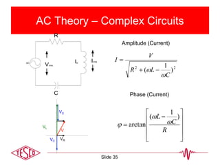 AC Theory – Complex Circuits
AC
C
Vrms
Irms
R
L
22
)
1
(
C
LR
V
I

 

Amplitude (Current)












R
C
L )
1
(
arctan 


Phase (Current)
VC
V
VL
VC
VR
Slide 35
 