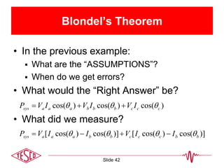 Blondel’s Theorem
• In the previous example:
 What are the “ASSUMPTIONS”?
 When do we get errors?
• What would the “Right Answer” be?
• What did we measure?
Slide 42
)cos()cos()cos( cccbbbaaasys IVIVIVP  
)]cos()cos([)]cos()cos([ bbcccbbaaasys IIVIIVP  
 