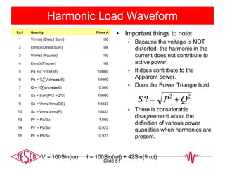 Harmonic Load Waveform
Eq.# Quantity Phase A
1 V(rms) (Direct Sum) 100
2 I(rms) (Direct Sum) 108
3 V(rms) (Fourier) 100
4 I(rms) (Fourier) 108
5 Pa = (∫ V(t)I(t)dt) 10000
6 Pb = ½∑VnIncos(θ) 10000
7 Q = ½∑VnInsin(θ) 0.000
8 Sa = Sqrt(P^2 +Q^2) 10000
9 Sb = Vrms*Irms(DS) 10833
10 Sc = Vrms*Irms(F) 10833
13 PF = Pa/Sa 1.000
14 PF = Pb/Sb 0.923
15 PF = Pb/Sc 0.923
• Important things to note:
 Because the voltage is NOT
distorted, the harmonic in the
current does not contribute to
active power.
 It does contribute to the
Apparent power.
 Does the Power Triangle hold
 There is considerable
disagreement about the
definition of various power
quantities when harmonics are
present.
V = 100Sin(ωt) I = 100Sin(ωt) + 42Sin(5 ωt)
22
? QPS 
Slide 51
 