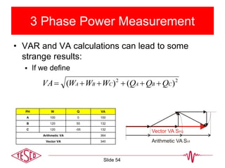3 Phase Power Measurement
• VAR and VA calculations can lead to some
strange results:
 If we define
PH W Q VA
A 100 0 100
B 120 55 132
C 120 -55 132
Arithmetic VA 364
Vector VA 340 Arithmetic VA VS I
Vector VA SPQ
22
)()( CBACBA QQQWWWVA 
Slide 54
 