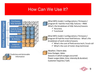 9
How Can We Use It?
 