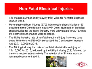 Current Metering Safety Topics | PPTX