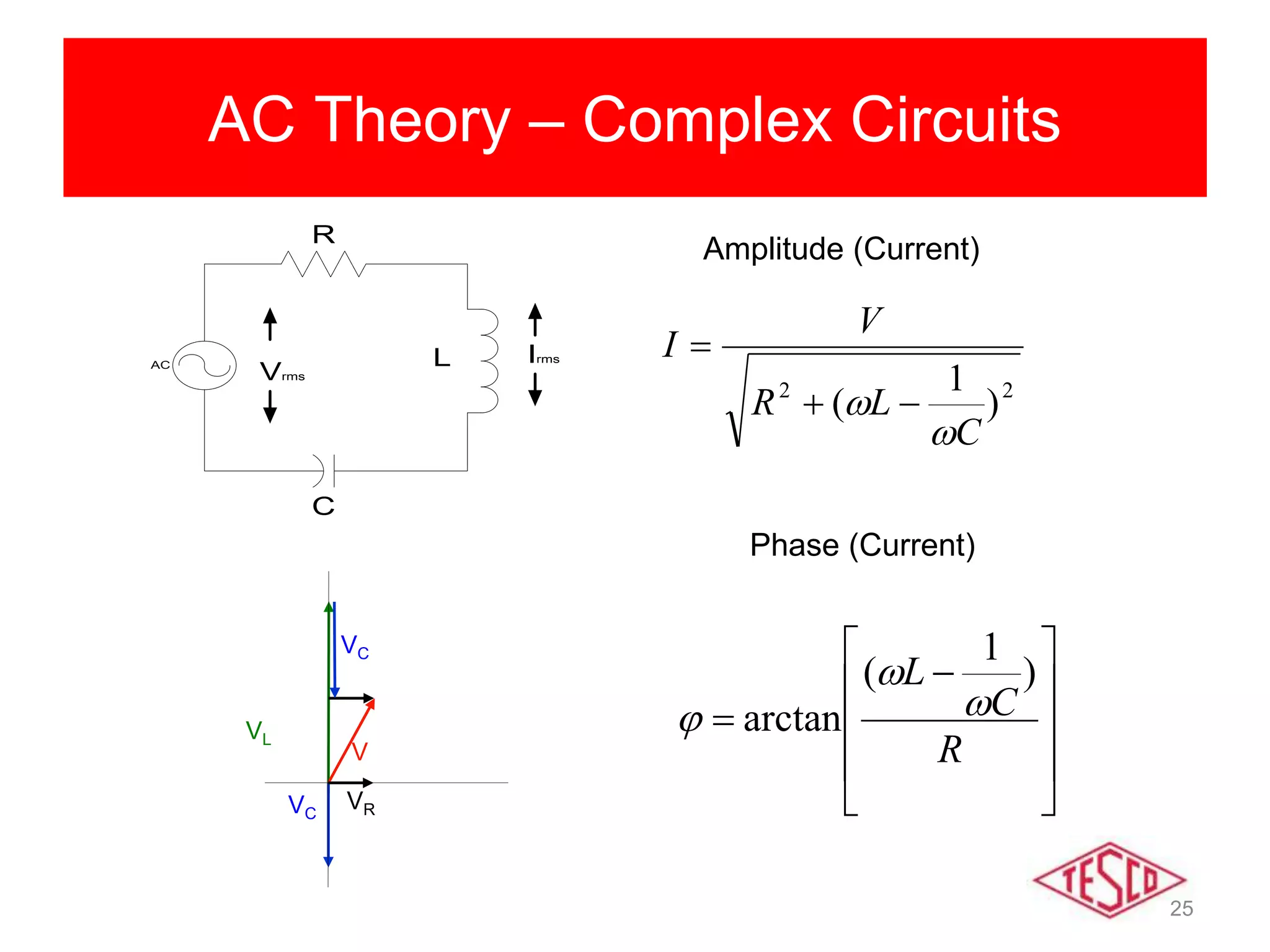 25
AC Theory – Complex Circuits
AC
C
Vrms
Irms
R
L
22
)
1
(
C
LR
V
I

 

Amplitude (Current)












R
C
L )
1
(
arctan 


Phase (Current)
VC
V
VL
VC
VR
 