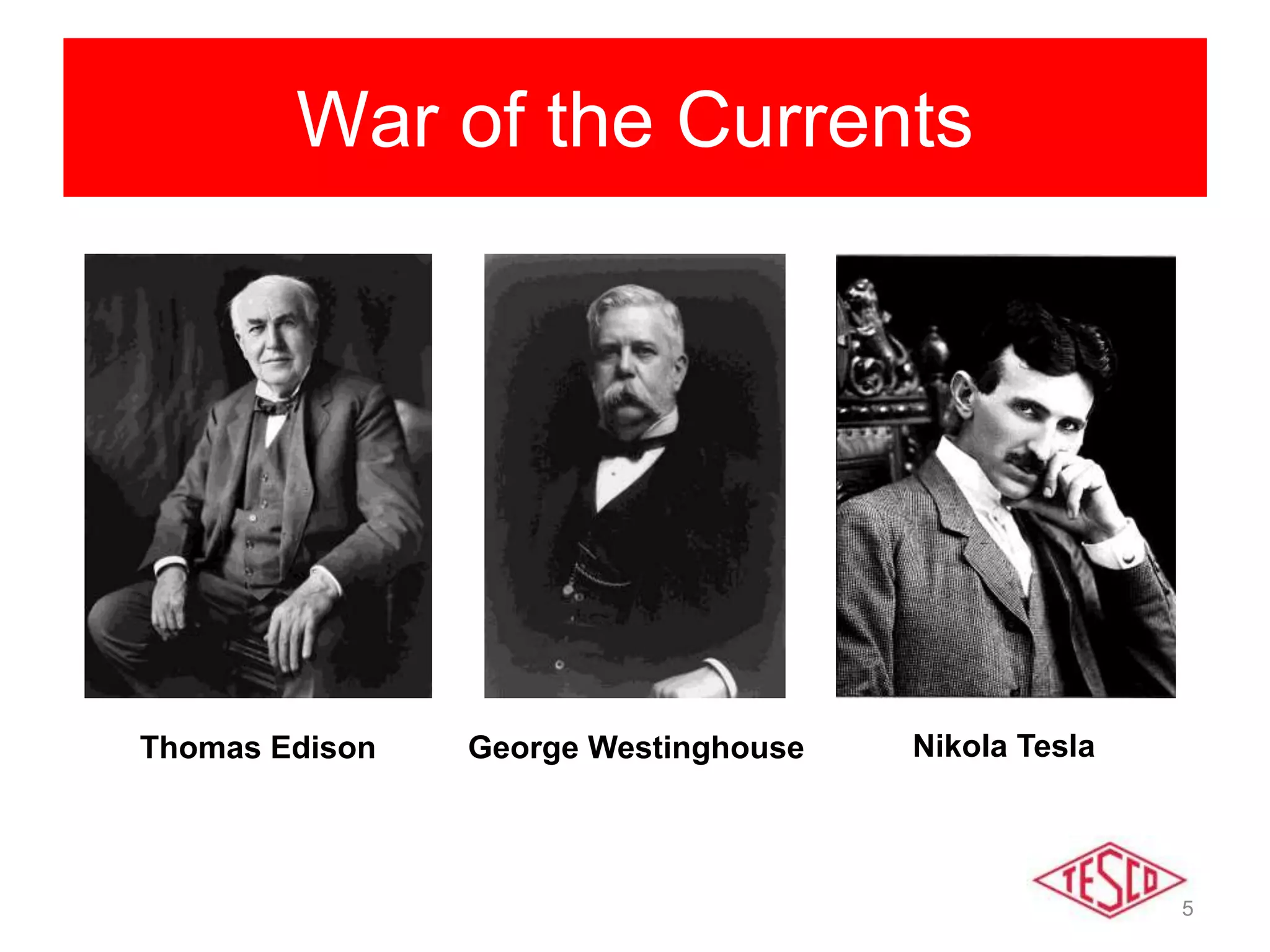 5
War of the Currents
Thomas Edison George Westinghouse Nikola Tesla
 