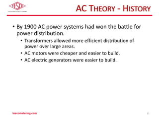 Theory of AC and DC Meter Testing | PPTX